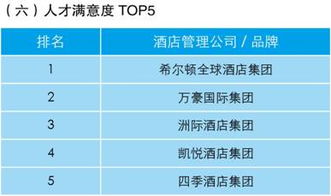業主視角下的酒店管理公司指數排行榜發布，為酒店業投資與運營提供新坐標