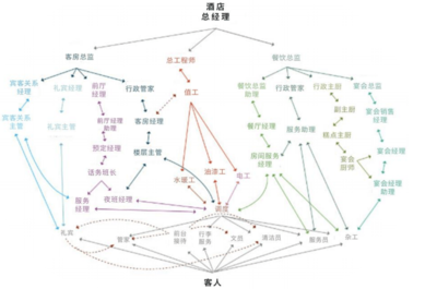 藍豆云策略 酒店人效提升的全鏈路優化路徑